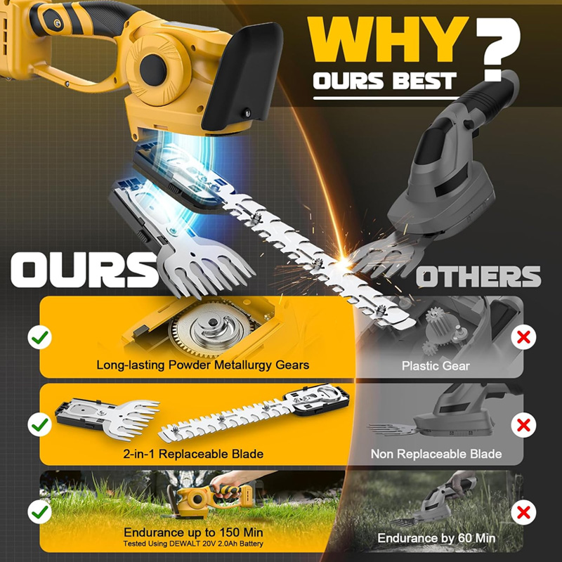 Elektryczna nożyca do żywopłot – Gardening Tools Battery Powered recenzja i cena