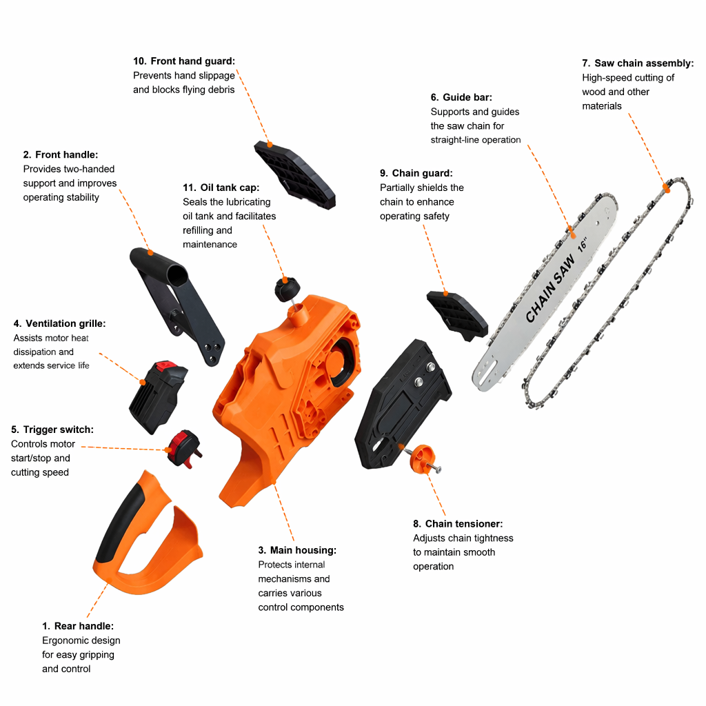 16-calowa bezszczotkowa piła ł – Gardening Tools Battery Powered recenzja i cena