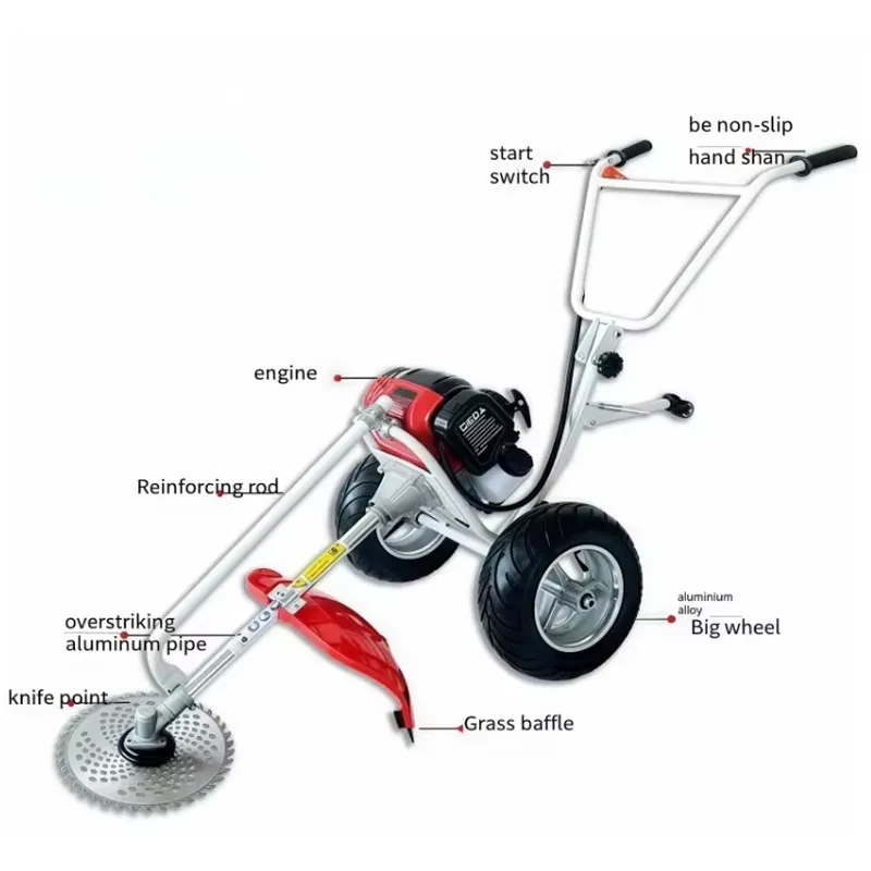 Profesjonalny, wielofunkcyjny  – Gardening Tools List recenzja i cena